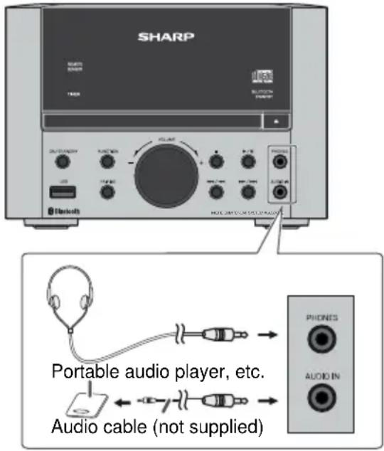 SHARP PORTABLE AUDIO Player AUDIO Audiator Portable audio player, etc. Audio cable (not supplied)