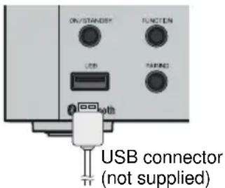 ON/STANDARD FUNCTION USB PARING USB connector ( not supplied )