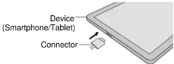 Device (Smartphone/Tablet) Connector