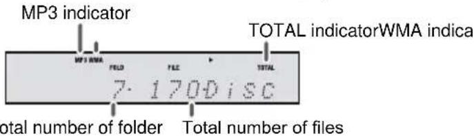 MP3 indicator TOTAL indicatorWMA indica MP3 WMA FOLD FILE TOTAL 7.170 disc Total number of folder Total number of files