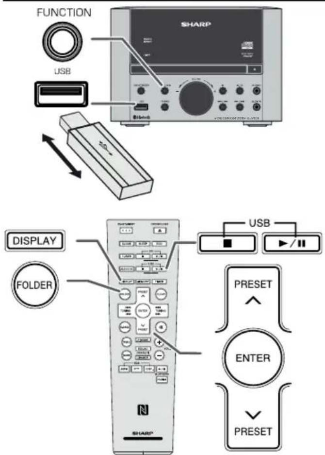 FUNCTION USB SHARP DISPLAY FOLDER PRESET ENTER PRESET