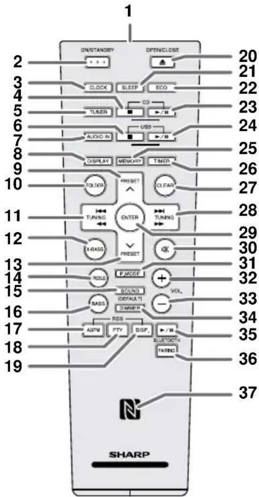 1 ONSTANDS BY OPENCLOSET 20 21 3 CLOCK SLEEP ECO 22 4 TUNER CO 23 5 AUDIO IN USB 24 7 DISPLAY MEMORY TIMER 25 9 POLDER PRESSET CLEAR 26 10 TUNING ENTER TUNING 27 28 RASSO PRESSET OK 29 30 11 ROLLS PACIFIC + VOL. 31 12 ROUND DEFAULTI DIMMER 32 13 BASS ROS ASPM PTY DISP. BLUETOOTH TAPING 33 14 15 16 17 18 19 34 35 36 37 SHARP
