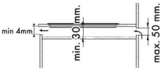 min 4mm 30 mm. min. 50 mm.