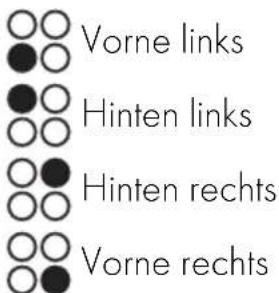 Vorne links Hinten links Hinten rechts Vorne rechts