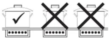 SMEG PI764BS - Ratschläge zur Energieeinsparung - 1