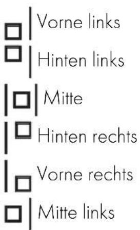 Vorne links Hinten links Mitte Hinten rechts Vorne rechts Mitte links