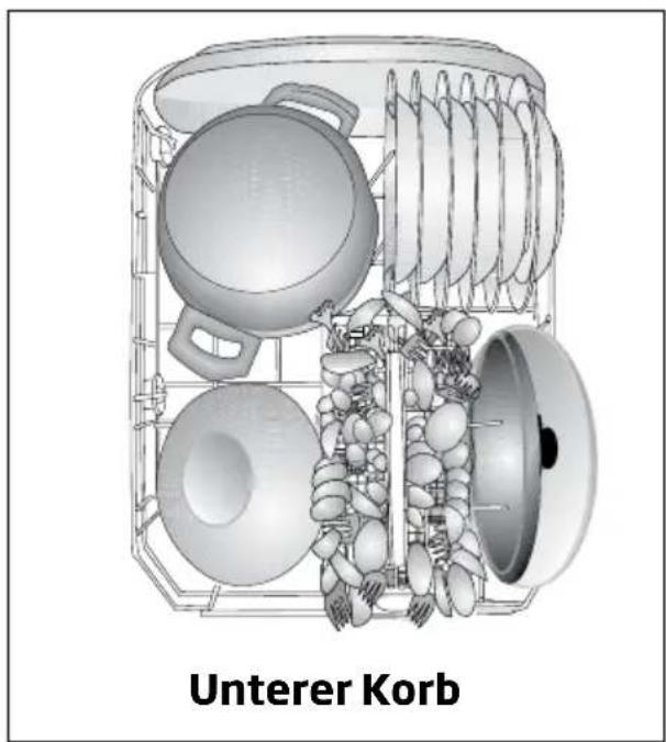 Unterer Korb