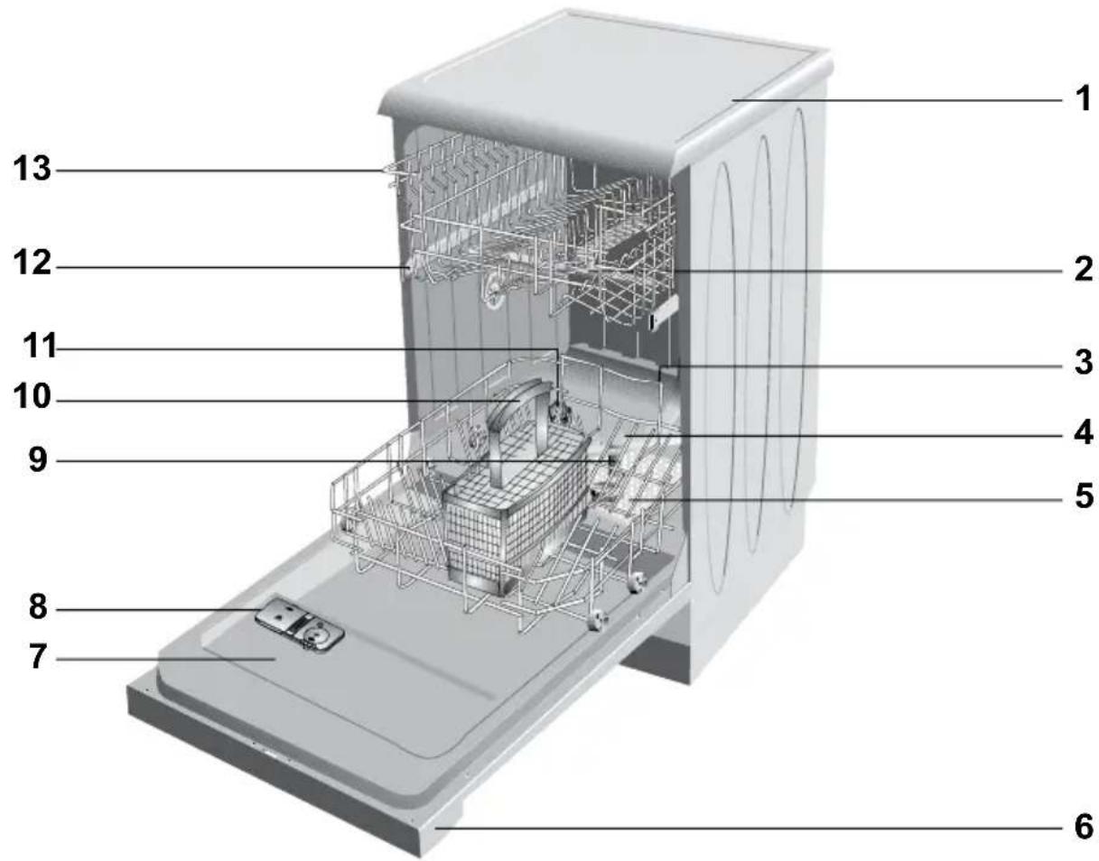 BEKO DSS05010X - Überblick - 1