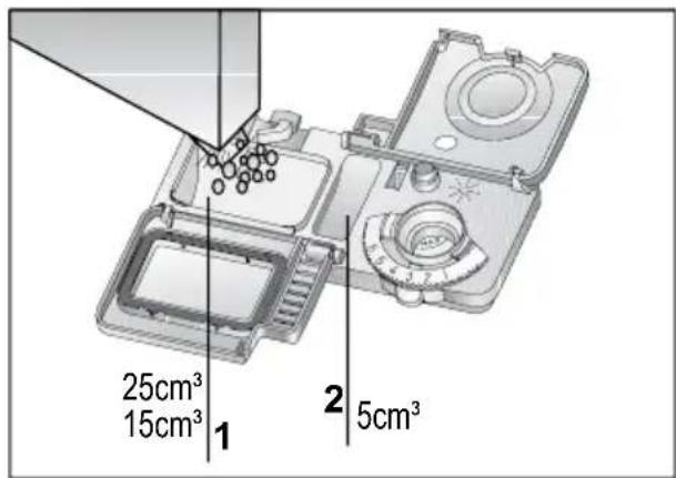 25 cm³ 15 cm³ 1 2 5 cm³