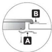 A B