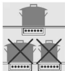 SMEG P775PO - Kochtabelle - 1