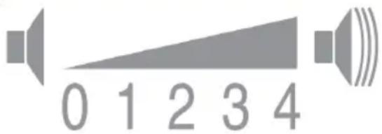 0 1 2 3 4