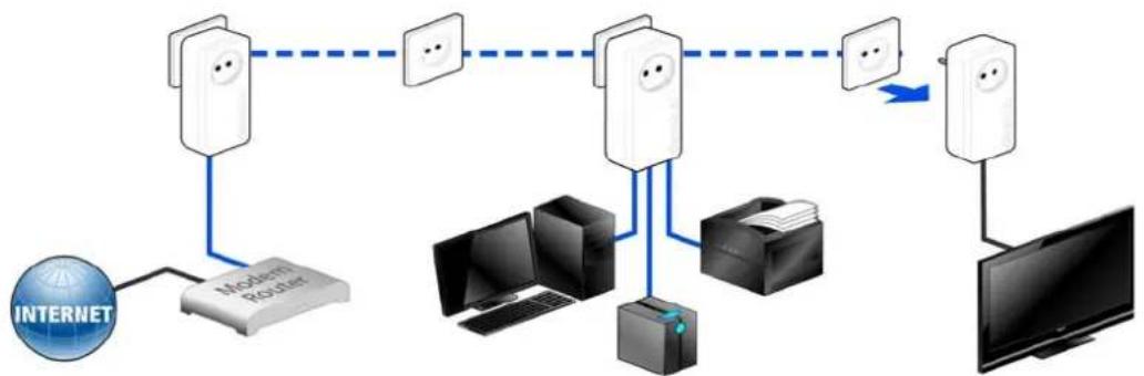 DEVOLO D-9237 - Excluding a dLAN 650 triple+ from your network - 1