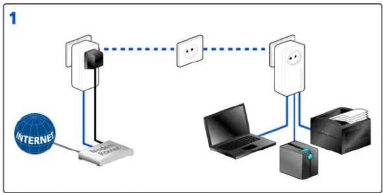 DEVOLO D-9237 - Encrypting a new dLAN network consisting of two adapters - 1