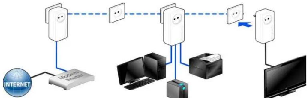 DEVOLO D-9237 - Expanding an existing dLAN network with a new dLAN 650 triple+ - 1
