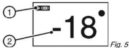 ① -18° ② Fig. 5
