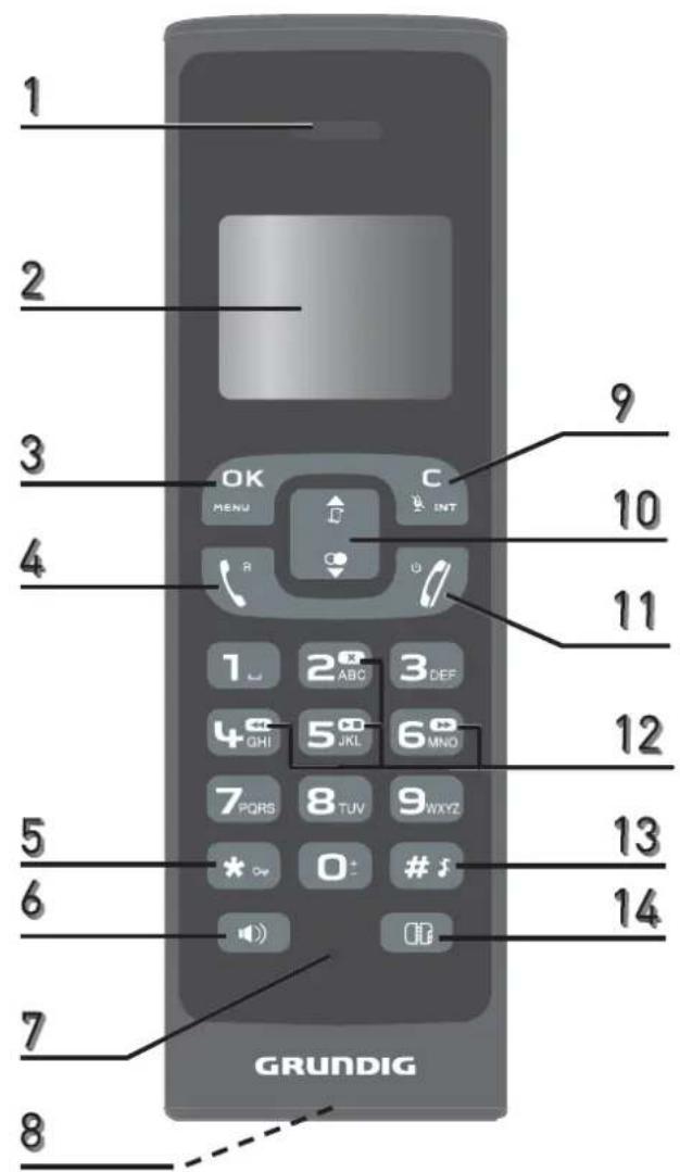 1 2 3 4 OK MENU C INT R 1 2 ABC 3 DEF 4 GHI 5 JKL 6 MNO 7 PQRS 8 TUV 9 WXYZ * # # # 10 11 12 13 14 7 GRUNDIG 8