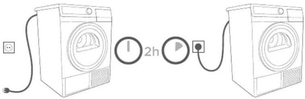 GORENJE D85F66NA - ANSCHLUSS AN DAS ELEKTRISCHE VERSORGUNGSNETZ - 1