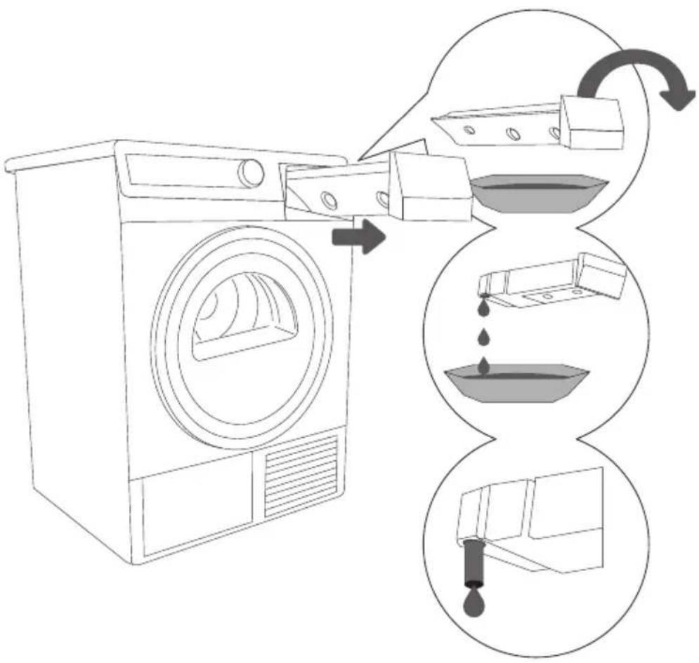 GORENJE D85F66NR - ENTLEEREN DES KONDENSWASSERBEHÄLTERS - 1
