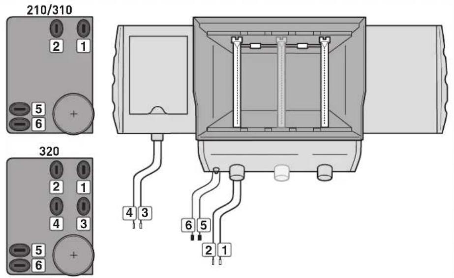 WEBER Spirit E-320 Classic - WARTUNG DES ELEKTRONISCHEN CROSSOVER®-ZÜNDSYSTEMS - 2
