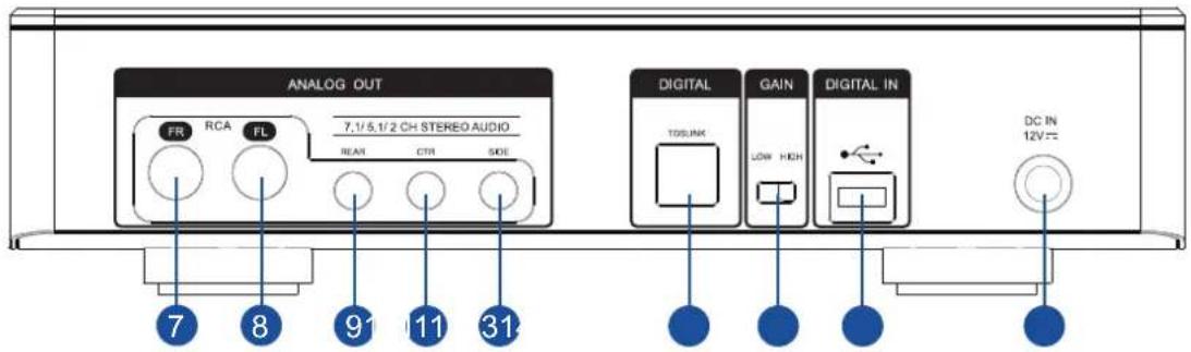 ANALOG OUT FR RCA FL 7.1/5.1/2 CH STEREO AUDIO REAR CTR SOE DIGITAL TOSUMG GAIN LOW HIGH DIGITAL IN DC IN 12V=7 8 9 11 31