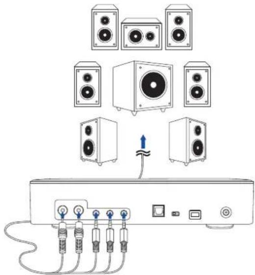 ASUS SBW-S1 Pro - Connecting 7.1 or 5.1-channel speakers - 1