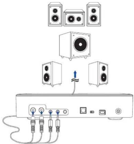 ASUS SBW-S1 Pro - Connecting 7.1 or 5.1-channel speakers - 2