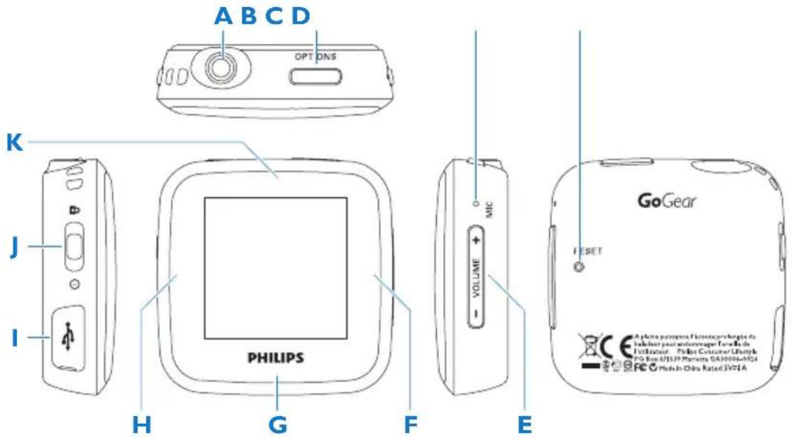 A B C D OPT DNS K J I H G F E MIC VOLUME + - GoGear RESET C E A phone port volume: France port volume de indiner par underverager Torre de Technique - Philips Container Lifetime PO Box 47139 Markets GA5006-8024 REC Phales China Rated SVGA