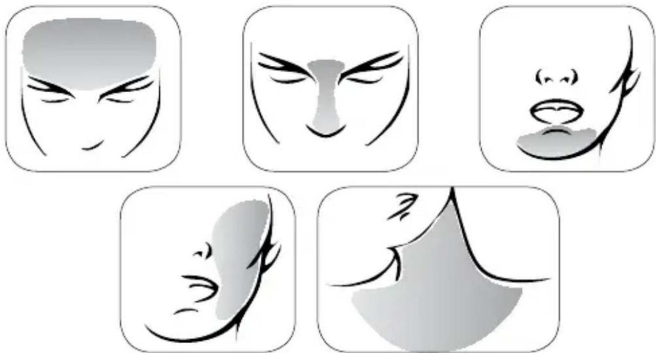 IMETEC Face Cleansing - ZONE DI TRATTAMENTO - 1