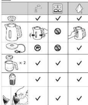 PHILIPS Daily Collection HD7301 - —Su isiticinin kirecinin temizlenmesi. - 3