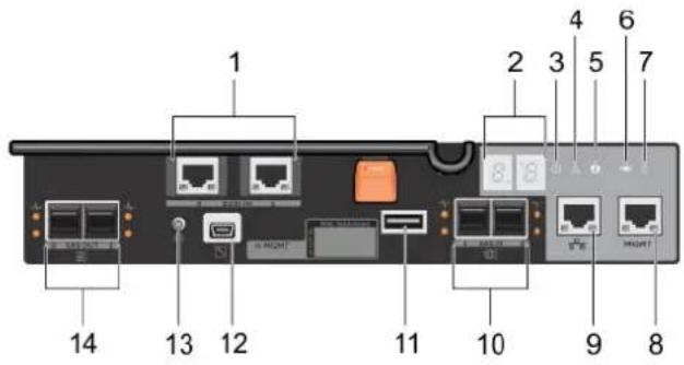 1 2 3 4 5 6 7 10 9 8 11 12 13 14