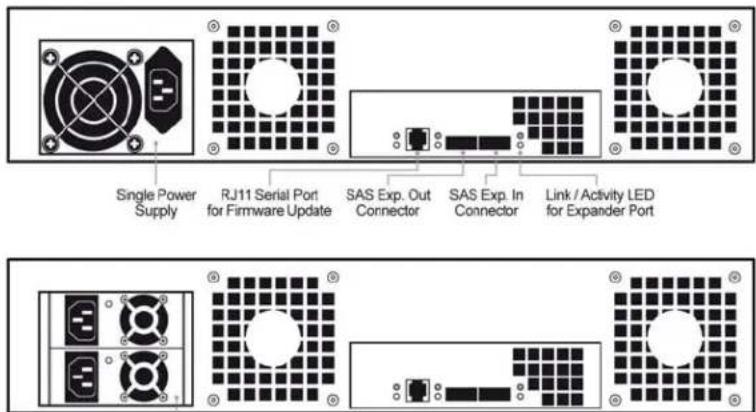 Single Power Supply RJ11 Serial Port for Firmware Update SAS Exp. Out Connector SAS Exp. In Connector Link / Activity LED for Expander Port