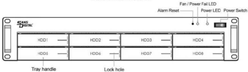 SANS DIGITAL HDD1 —— HDD2 —— HDD3 —— HDD4 —— HDD5 —— HDD6 —— HDD7 —— HDD8 —— Tray handle Lock hole Fan / Power Fail LED Alarm Reset —— Power LED —— Power Switch