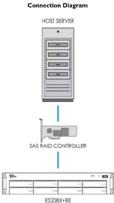 Sans Digital KT-ES208X12HP8E - Product Diagrams - 3