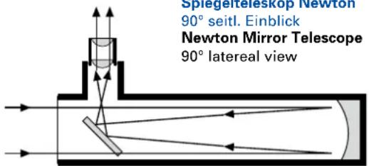 Dörr Orion 200 - Overview Mirror Telescopes - 1