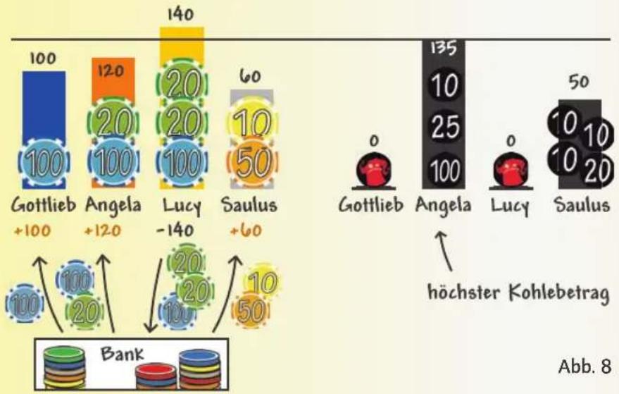 Zoch 601105046 - Wette gewinnen: - 1