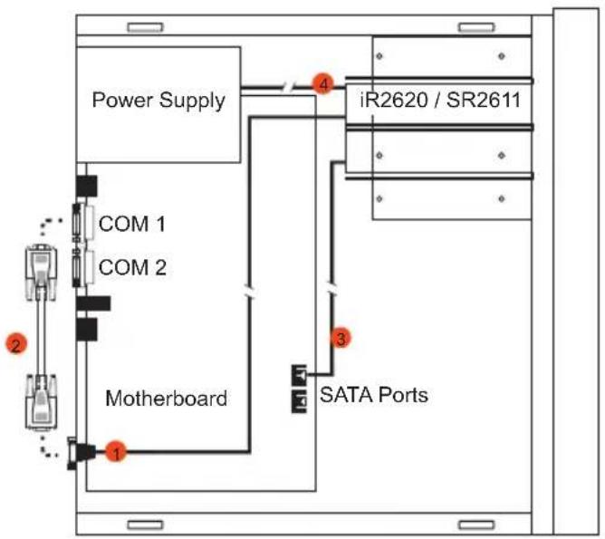 Power Supply iR2620 / SR2611 COM 1 COM 2 Motherboard SATA Ports
