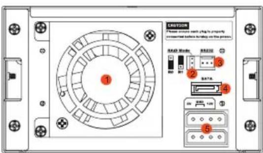 CAUTION Please screen each plug to properly inserted before loading on the power SAB Mode 3 2 4 5