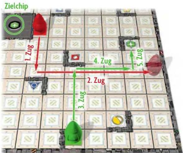 Zielchip 1. Zug 4. Zug 2. Zug 3. Zug 5. Zug