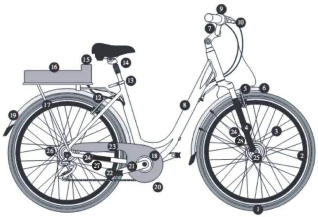 ZENITH Pure Deluxe II - Aufbau des Fahrrads mit elektrischer Tretkraftunterstützung - 1