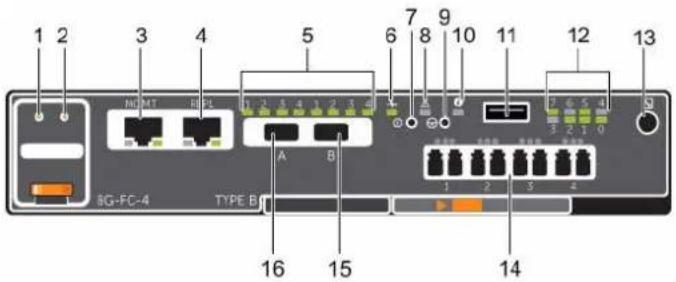 1 2 3 4 5 6 7 8 9 10 11 12 13 NO MT I B F A B 1 2 3 4 5 6 7 8 9 8G-FC-4 TYPE B 16 15 14