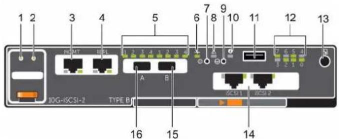 1 2 3 4 5 6 7 8 9 10 11 12 13 NDMT REF A B 16 15 14 DCSI-11 I2CSI-2 IDG-ISCSI-2 TYPE B