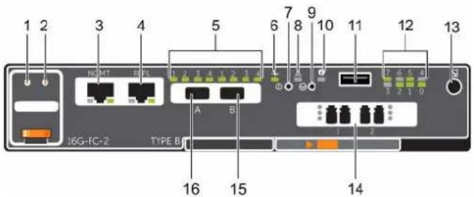 1 2 3 4 5 6 7 8 9 10 11 12 13 ND MT EFS I6G-FC-2 TYPE B A B 16 15 14