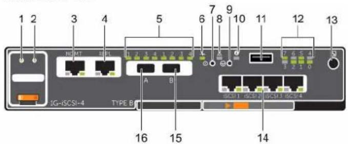 1 2 3 4 5 6 7 8 9 10 11 12 13 NG-MT EFL A B 16 15 14 IC-SI.1. IC-SI.2. IC-SI.3. IC-SI.4 1G-iSCSI-4 TYPE B