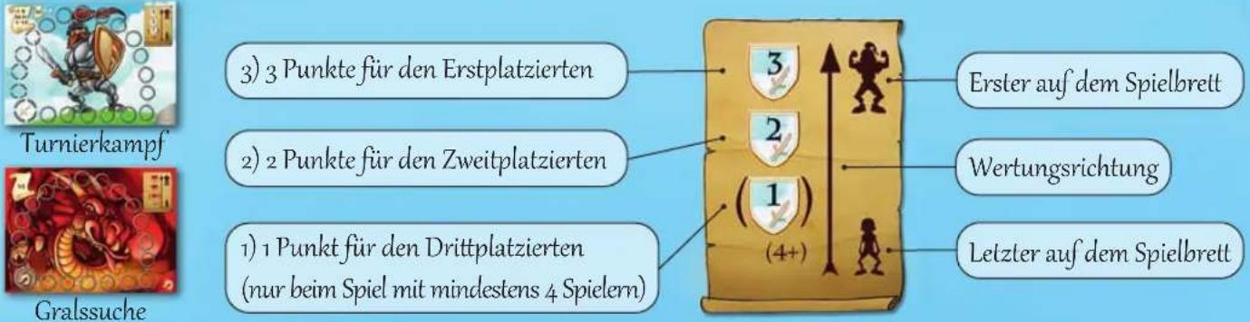 Schmidt Die Holde Isolde - Wertung der anderen Disziplinen: - 1
