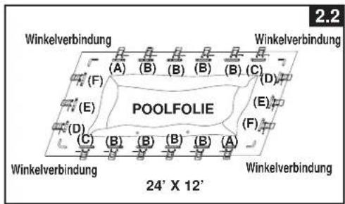 Winkelverbindung (A) (B) (B) (B) (B) (C) (D) (E) (D) POOLFOLIE (E) (F) (C) (B) (B) (B) (A) Winkelverbindung Winkelverbindung 24' X 12'