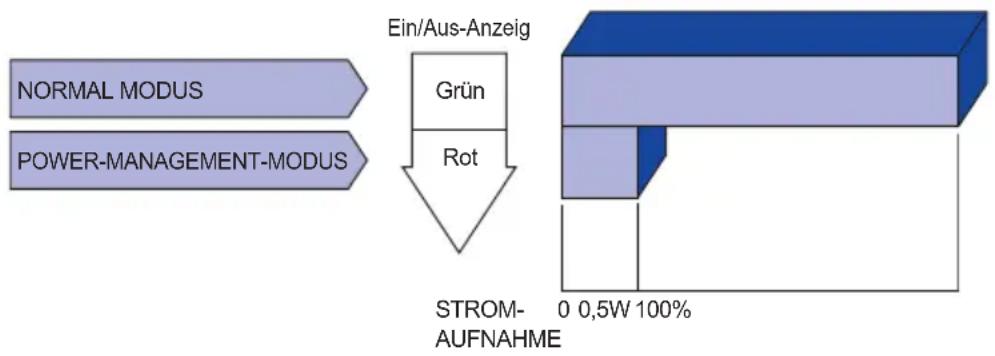 IIYAMA ProLite LH4281S-B1 - ■ Energieverwaltungsmodus - 1