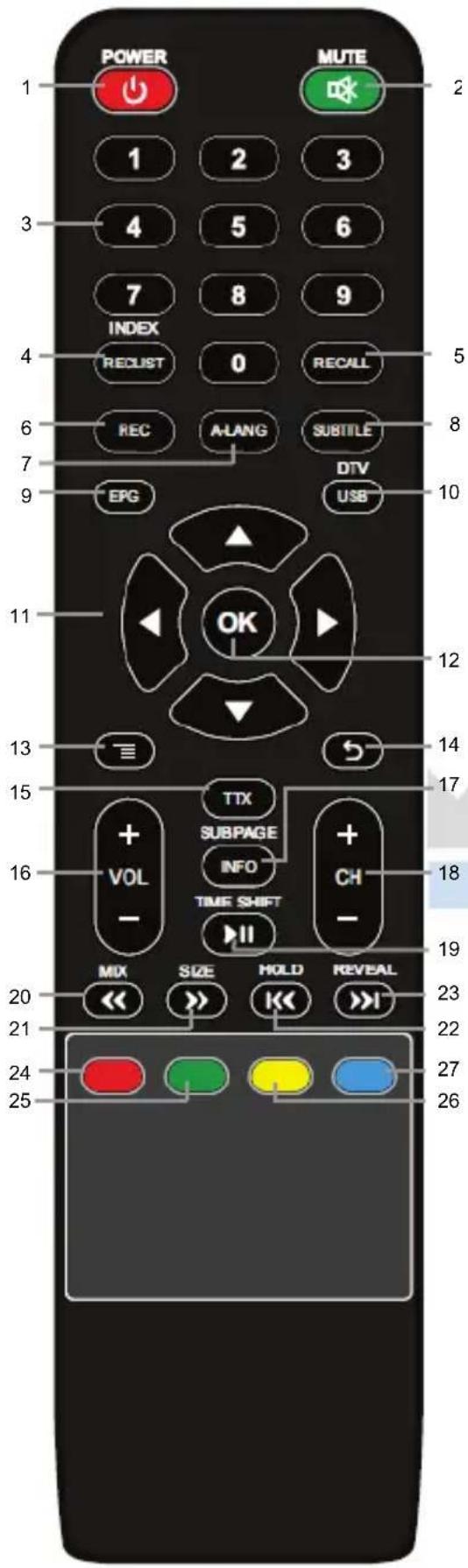 POWER MUTE 1 2 3 4 5 6 7 8 9 INDEX RECLUST 0 RECALL 5 REC A-LANG SUBTITLE 8 7 DTV 9 EPG USB 10 11 OK 12 13 TIX SUBPAGE INFO TIME SHIFT CH - 14 15 16 + VOL - 17 18 20 MIX SIZE HOLD REVEAL 23 << >>> KK >>I- 21 24 25 27 26