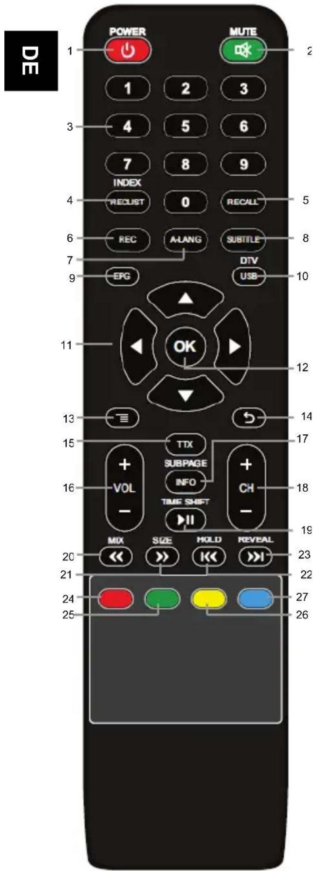 POWER MUTE 1 2 3 4 5 6 7 8 9 INDEX RECLUST 0 RECALL 5 REC A-LANG SUBTITLE 8 7 EPG DTV USB 9 10 11 OK 12 13 TIX 14 15 SUBPAGE INFO 17 16 VOL TIME SHIFT CH - 18 MIX SIZE HOLD REVEAL 20 << >>| KK >>I 23 22 24 27 25 26