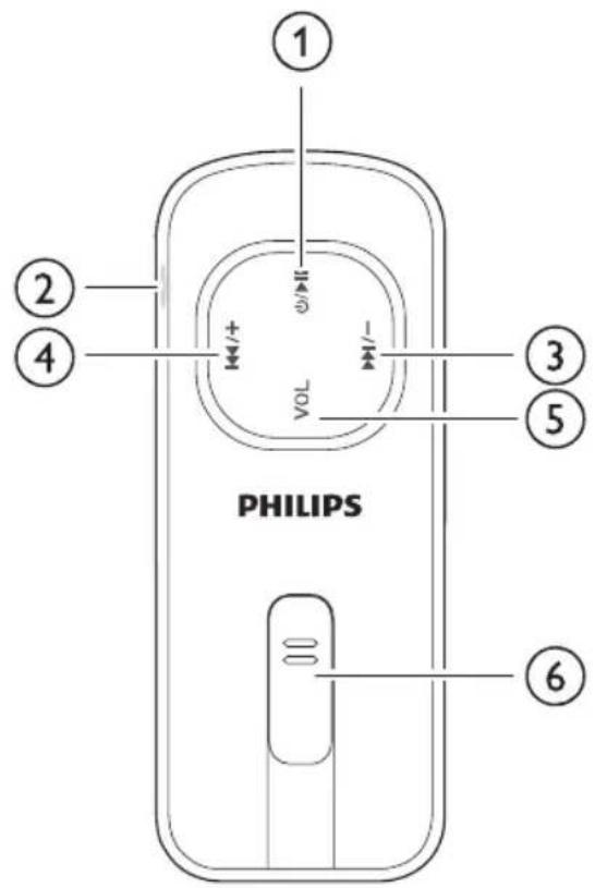 PHILIPS ① ② ③ ④ ⑤ ⑥